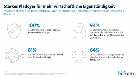 Warum Deutschland ein starker, selbstbewusster, digital souveräner Player werden muss -
